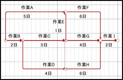 工程順序